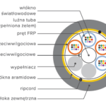Kabel światłowodowy ADSS HFCL CAD 3kN