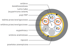 Kabel światłowodowy ADSS HFCL CAD 3kN