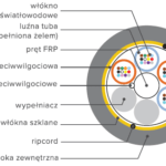 Kabel światłowodowy do kanalizacji HFCL CMD 2.0