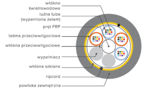 Kabel światłowodowy do kanalizacji HFCL CMD 2.0