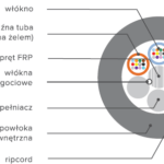 Mikrokabel światłowodowy HFCL CMM