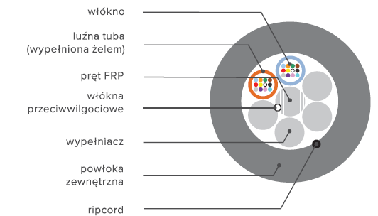 Mikrokabel światłowodowy HFCL CMM